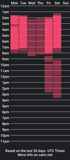 cam show schedule of alexadewi