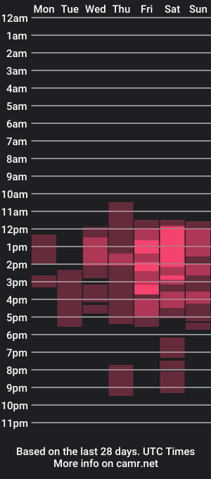 cam show schedule of alexagons