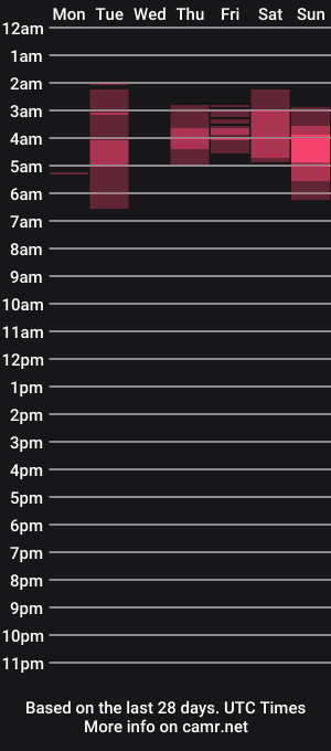 cam show schedule of alexagwonderland