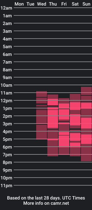 cam show schedule of alexaharmon