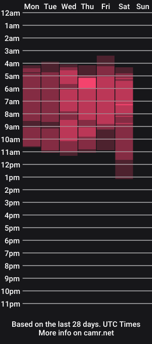 cam show schedule of alexaheyes