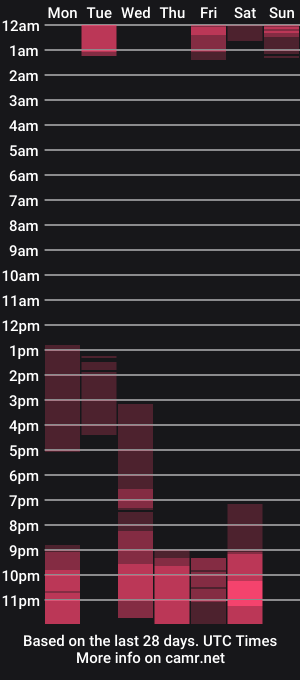 cam show schedule of alexajhonson1