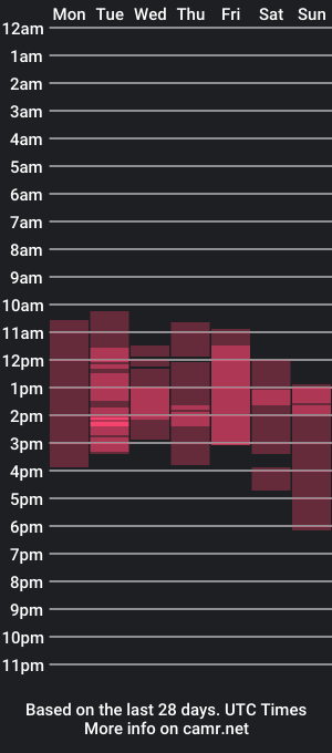 cam show schedule of alexajhonson1012