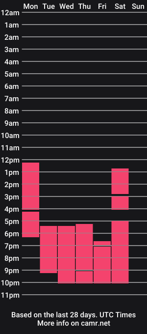 cam show schedule of alexajhonson_
