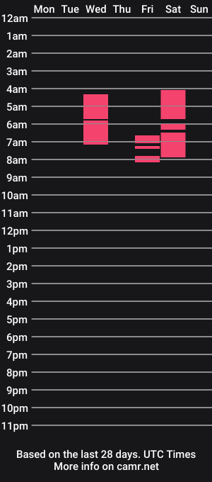 cam show schedule of alexakimm