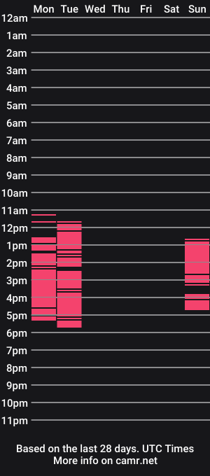 cam show schedule of alexalin02