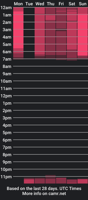 cam show schedule of alexamason