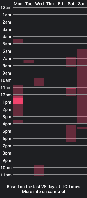 cam show schedule of alexanboyfriend