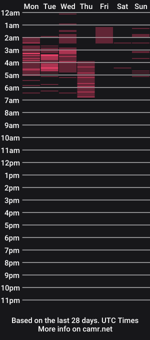cam show schedule of alexanddani