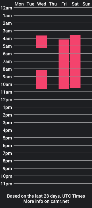 cam show schedule of alexander08_