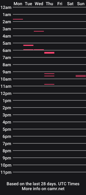 cam show schedule of alexander7stone