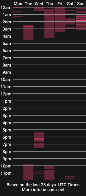 cam show schedule of alexander__lips