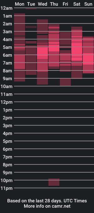 cam show schedule of alexander_and_xiao