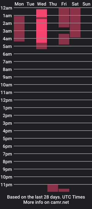 cam show schedule of alexander_clarck