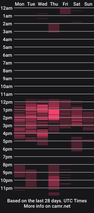 cam show schedule of alexander_collin_
