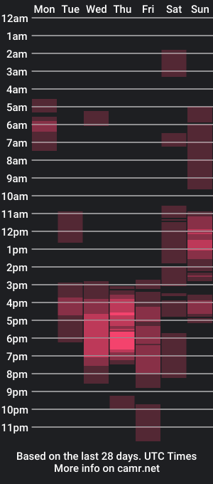 cam show schedule of alexander_dupree