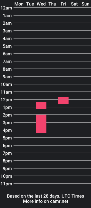 cam show schedule of alexander_ferguson