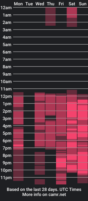 cam show schedule of alexander_luper3