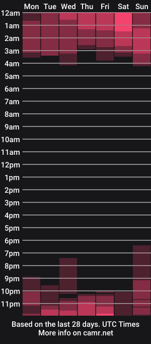 cam show schedule of alexander_martines