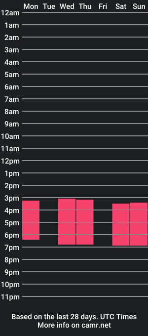 cam show schedule of alexander_mccarty