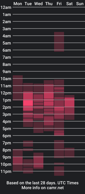 cam show schedule of alexander_megan