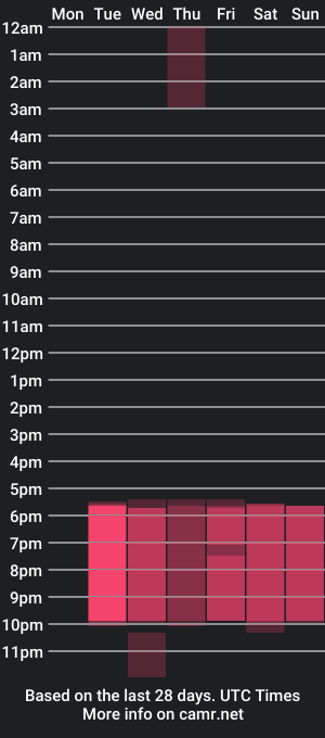 cam show schedule of alexander_villax