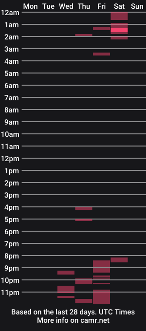 cam show schedule of alexanderbluefield
