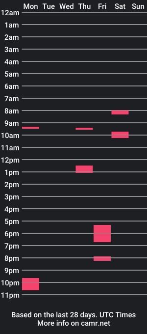 cam show schedule of alexandergooddick12