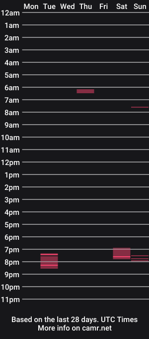 cam show schedule of alexanderstrongs