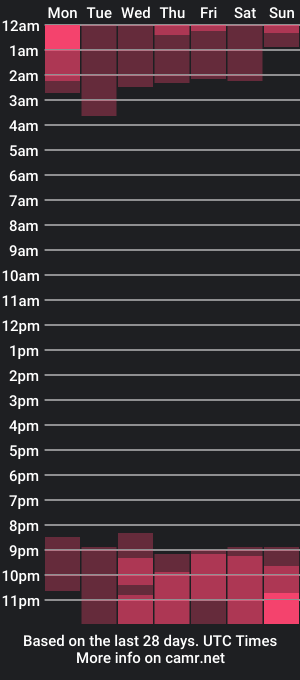 cam show schedule of alexanderwalke