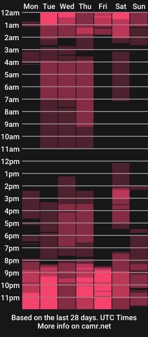 cam show schedule of alexandluke