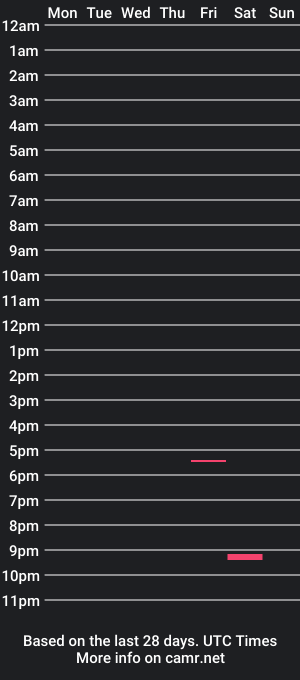 cam show schedule of alexandluke3