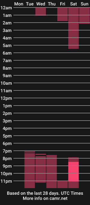 cam show schedule of alexandra_joness