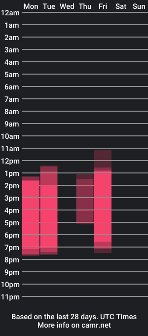 cam show schedule of alexandrafix