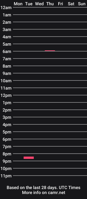 cam show schedule of alexandraforyou