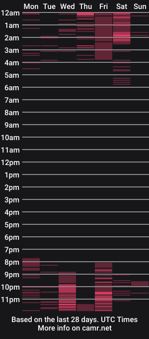 cam show schedule of alexandrahornysexi