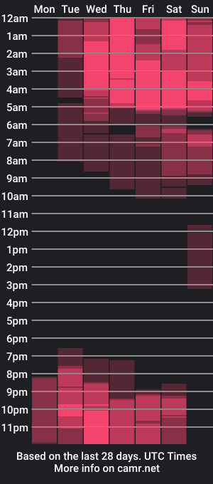 cam show schedule of alexandramaravilla