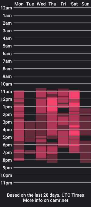 cam show schedule of alexandramillerr