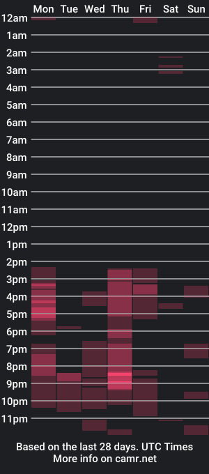 cam show schedule of alexandranovaa