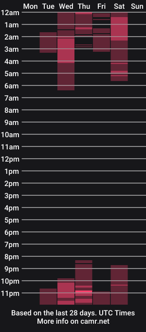 cam show schedule of alexandraparra