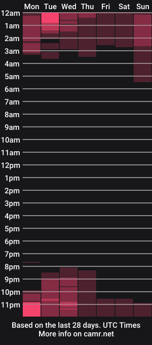 cam show schedule of alexandrasaen
