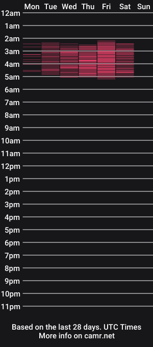 cam show schedule of alexandrasilez