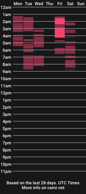 cam show schedule of alexandriasexycock