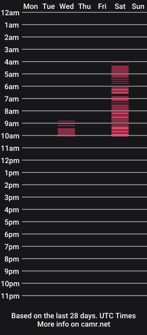 cam show schedule of alexandriia