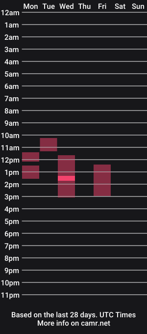 cam show schedule of alexanikole