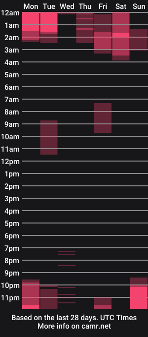 cam show schedule of alexanotitle