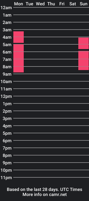 cam show schedule of alexanukm_17