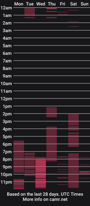 cam show schedule of alexaporter