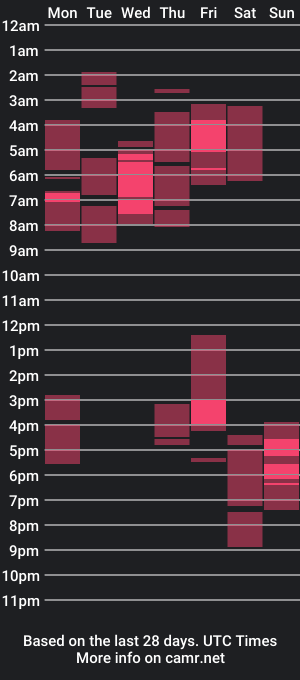 cam show schedule of alexarobins