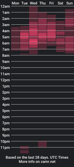 cam show schedule of alexarubio_